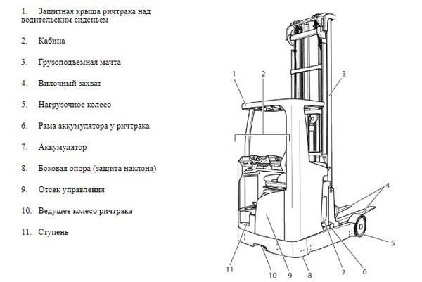Почему ритраки - это лучший выбор для склада